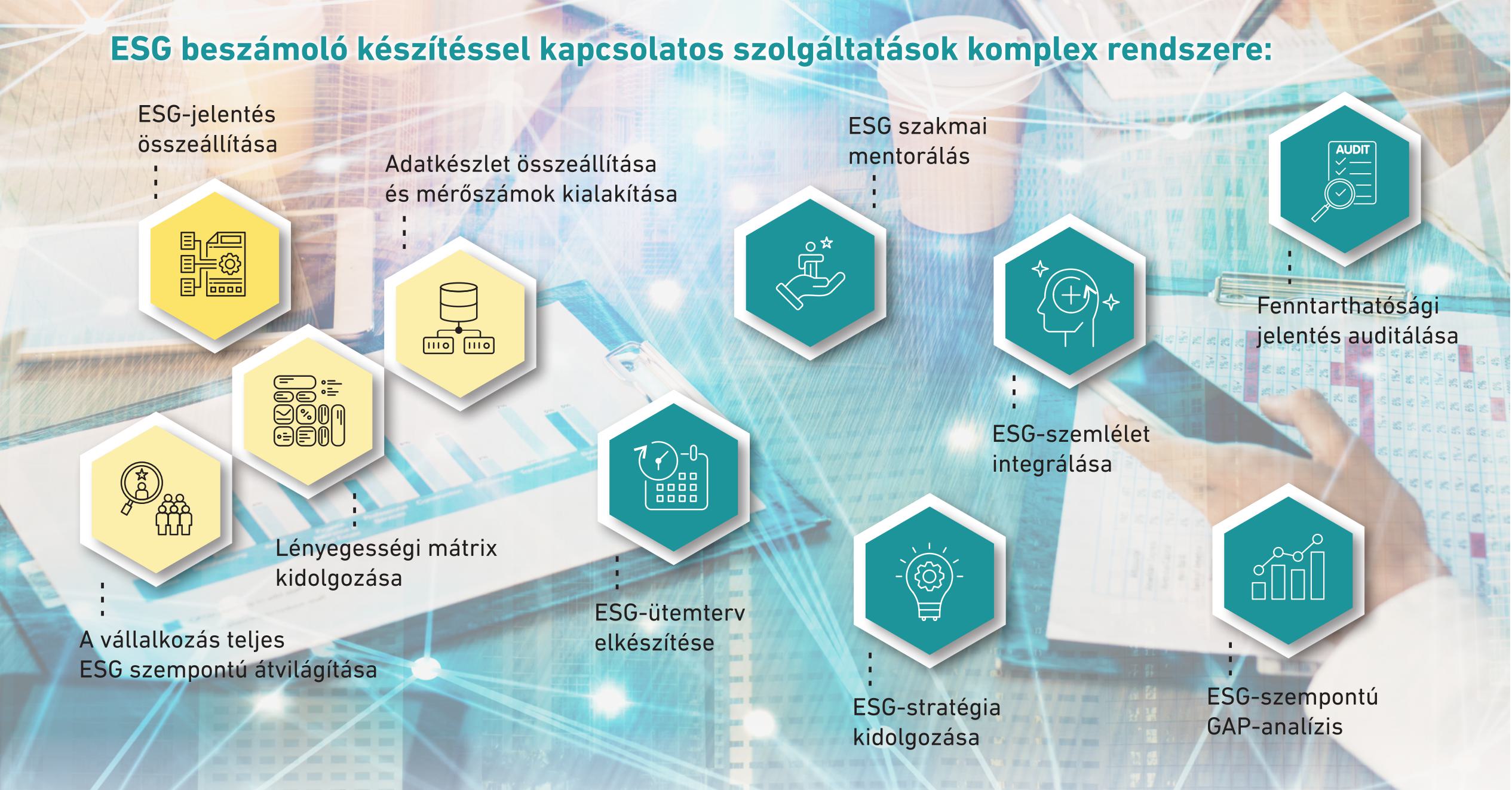 ESG tanácsadás